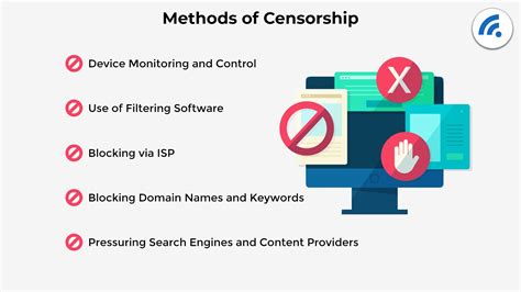 Internet Censorship In 2023 Where The World Stands Today Broadbandsearch