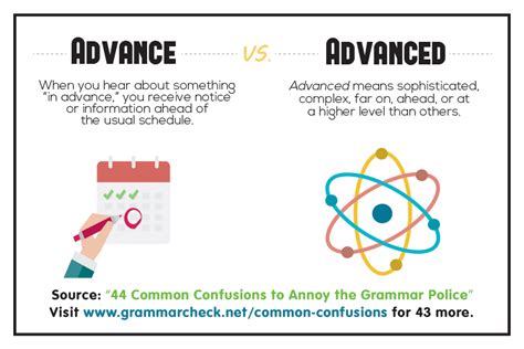 44 Common Confusions to Annoy the Grammar Police 