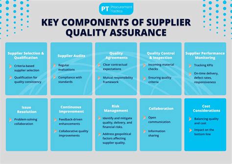 Supplier Quality Assurance The Ultimate Guide For Procurement