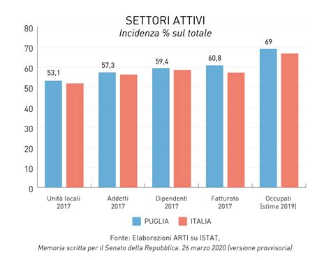 Settori Economia 2F6