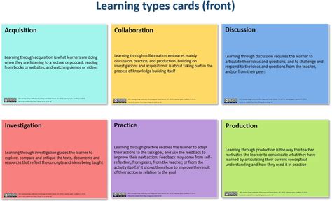 Abc Toolkit Part 1 Introduction Abc Learning Design