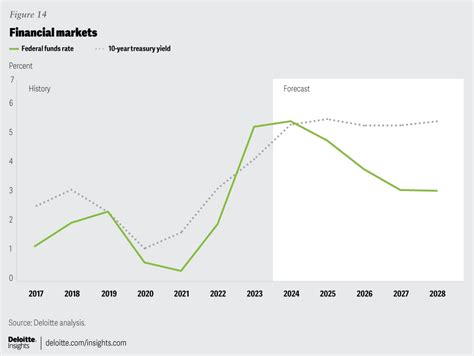 Us Economic Forecast Q1 2024 Deloitte Insights