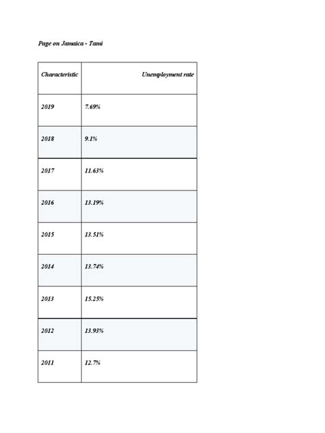 Economics Graph | PDF