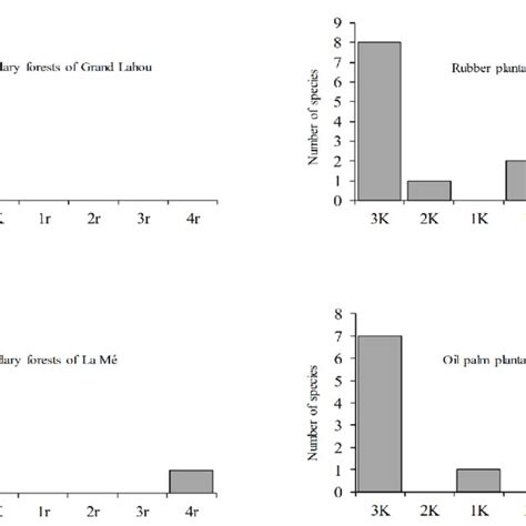 Anova Table Of General Linear Mixed Model Glmm Effects On Soil