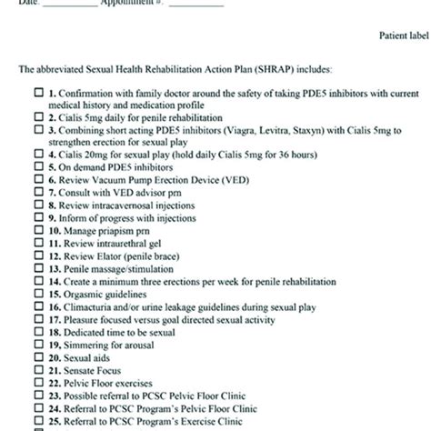 The Abbreviated Sexual Health Rehabilitation Action Plan Shrap Download Scientific Diagram