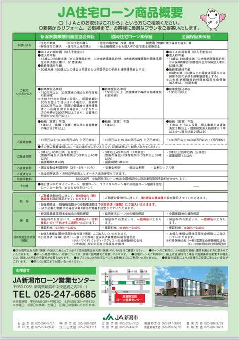 Ja新潟市 ローン営業センター 【住宅ローン】1月の『とくとく金利』を更新しました！