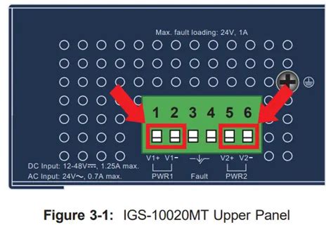 Planet Technology Igs Mt Industrial L Multi Port Full Gigabit