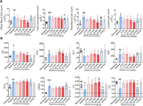 Frontiers Insights Into The Pharmacodynamics And Pharmacokinetics Of