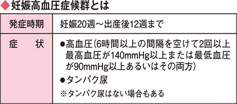 画像をダウンロード 妊娠 高血圧 症候群 食事 165157