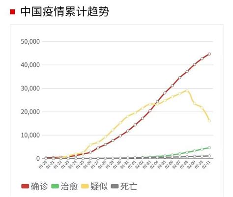 已出现转机？疑似病例三连降，最关心的两个问题钟南山再次回答