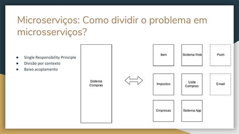 Trabalhando Com Assincronismo Em Microsserviços Ppt Carregar