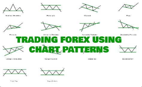 Learn to trade forex using chart patterns. This forex blog provides ...