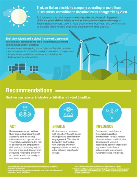 Climate And The Just Transition Reports Bsr