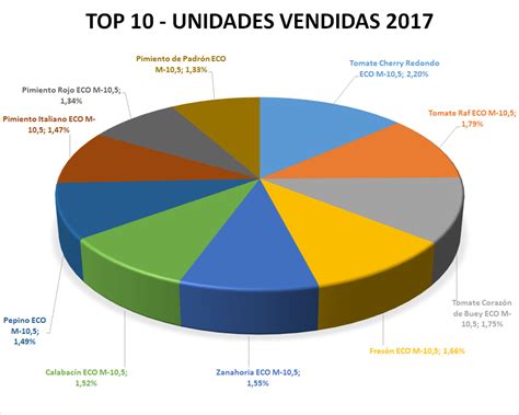 Palo Combustible Mexico Productos Mas Vendidos En Vender