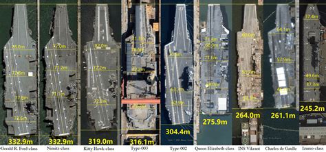 aircraft carrier dimensions rdcsexposed
