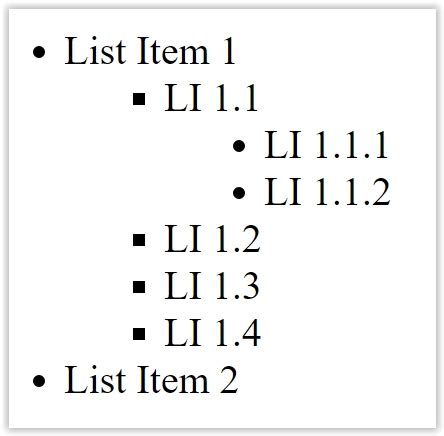 HTML List Style And Nested Lists A J A Informatix