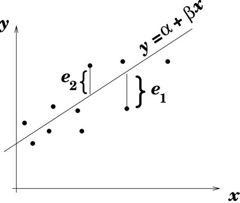 2: Least squares method | Download Scientific Diagram