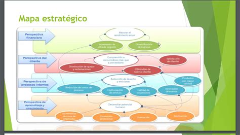 Balance Scorecard De Nestlé Youtube