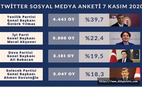 Dev Sosyal Medya Anketi Cumhurba Kanl Se Im Anket Sonu Lar