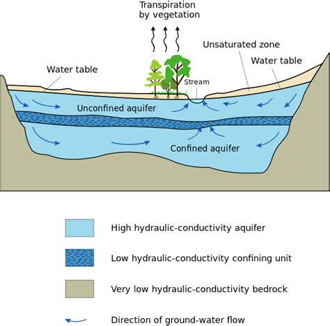 Ciri Dan Karakteristik Akuifer Air Tanah