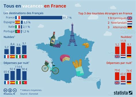 Retour Sur Les Habitudes Des Fran Ais Et Des Touristes En Vacances Dans