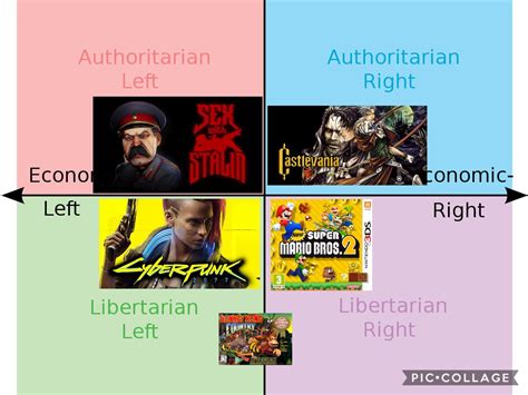 Each Quadrants Favorite Video Game R Politicalcompassmemes