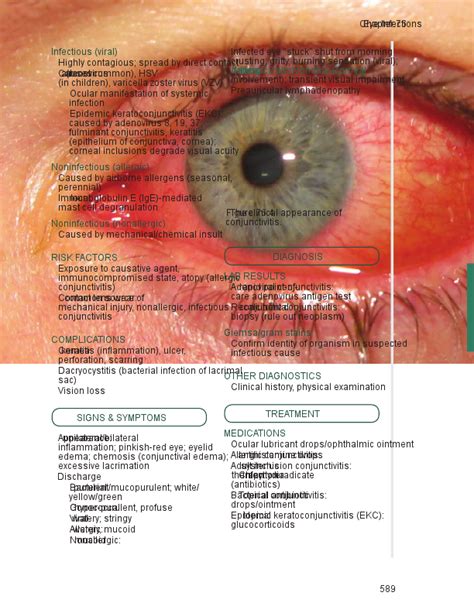 Periorbital cellulitis - Osmosis