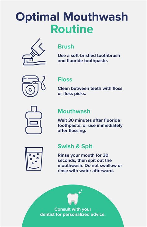 How To Use Mouthwash Everything To Know About Safe And Effective