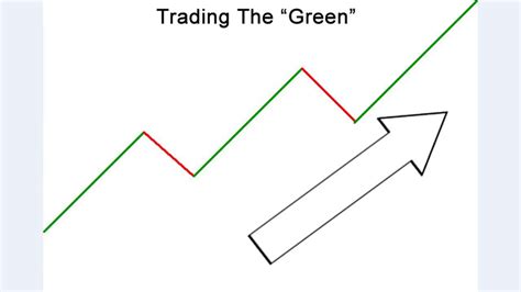 How To Trade Price Momentum For Powerful Trades Trading Momentum