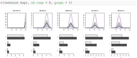 Figure From A Quick Guide To Multisensi An R Package For