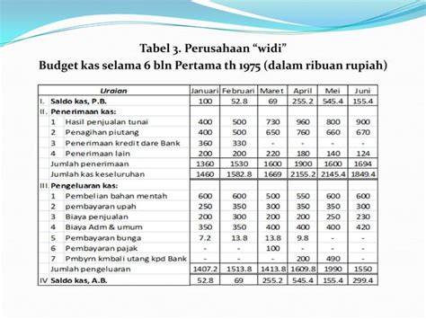 Manajemen Keuangan Investasi Dalam Kas Ppt