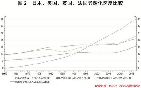 付一夫：日本住房免费送背后 人口老龄化究竟有多严重？日本老龄化住房免费新浪财经新浪网