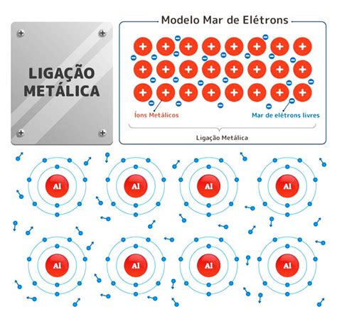 Exemplos De Ligacao Metalica