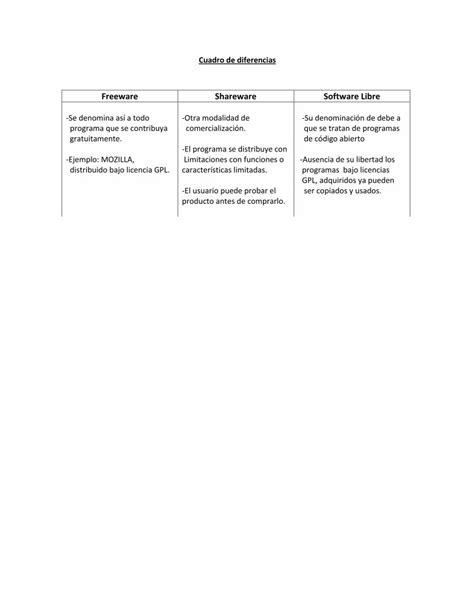 Pdf Cuadro Comparativo Dokumen Tips