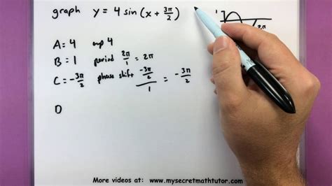 Trigonometry Graphing Transformations Of Sin And Cos Youtube