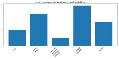 Matplotlib X