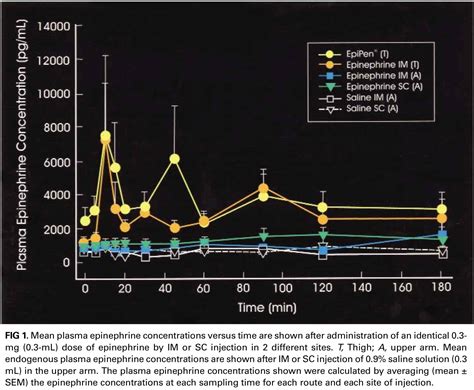 Pulmcrit How To Use Iv Epinephrine For Anaphylaxis