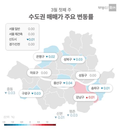 서울 아파트값 8주 연속 보합전세 위주 꿈틀