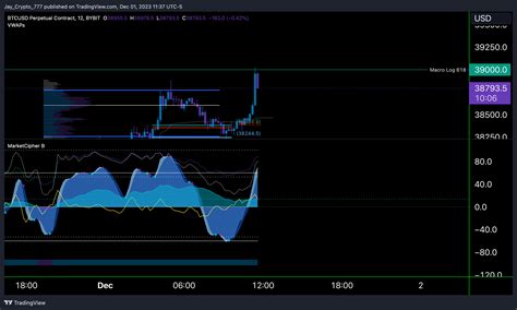 BYBIT BTCUSD P Chart Image By Jay Crypto 777 TradingView