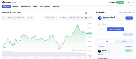 Cours Cosmos Pr Visions Des Prix Atom Pour Et