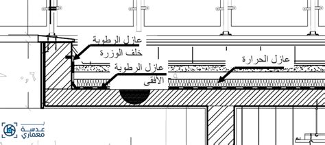 سلسة التصميمات التنفيذية 4 القطاعات بعدسة معماري 2024 بعدسة معمارى