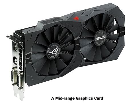 Graphics Card Types based on Form Factor, Budget, Use, Power & Cooling