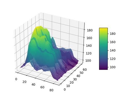 Python画三维图 Dataframe 画三维图 Csdn博客