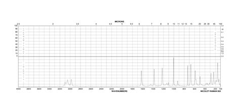 3 5 Bis Trifluoromethyl Benzyl Bromide 32247 96 4 1H NMR