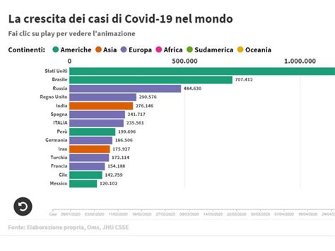 La Crescita Dei Casi Di Covid Nel Mondo Corriere It