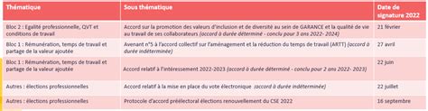 Garance Si Ge Accord Relatif A La Negociation Annuelle Obligatoire