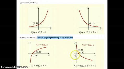 Intro To Graphing Log And Ln Functions Youtube