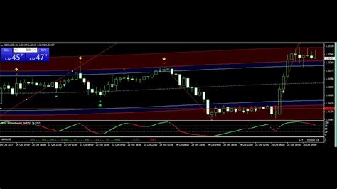 Gbp Jpy Gbp Usd Trade Best Forex Trading System Oct Review