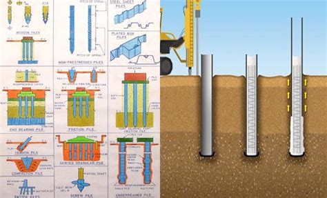 Pile Foundation Classification Of Pile Foundations Pile Installation