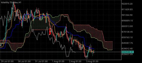 Création Dun Robot De Trading Avec Lindicateur Ichimoku Kinko Hyo En